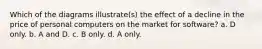 Which of the diagrams illustrate(s) the effect of a decline in the price of personal computers on the market for software? a. D only. b. A and D. c. B only. d. A only.