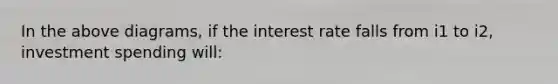 In the above diagrams, if the interest rate falls from i1 to i2, investment spending will: