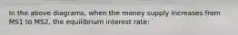 In the above diagrams, when the money supply increases from MS1 to MS2, the equilibrium interest rate: