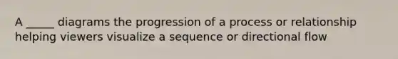 A _____ diagrams the progression of a process or relationship helping viewers visualize a sequence or directional flow
