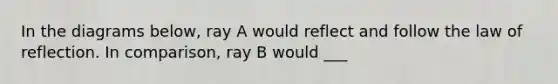 In the diagrams below, ray A would reflect and follow the law of reflection. In comparison, ray B would ___