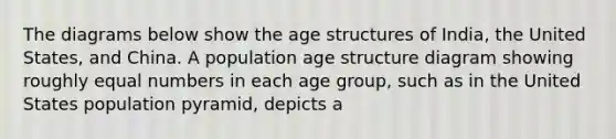 The diagrams below show the age structures of India, the United States, and China. A population age structure diagram showing roughly equal numbers in each age group, such as in the United States population pyramid, depicts a