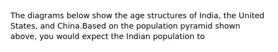 The diagrams below show the age structures of India, the United States, and China.Based on the population pyramid shown above, you would expect the Indian population to