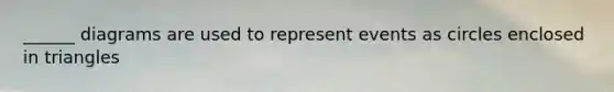 ______ diagrams are used to represent events as circles enclosed in triangles
