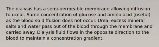 The dialysis has a semi-permeable membrane allowing diffusion to occur. Same concentration of glucose and amino acid (useful) as the blood so diffusion does not occur. Urea, excess mineral salts and water pass out of the blood through the membrane and carried away. Dialysis fluid flows in the opposite direction to the blood to maintain a concentration gradient.