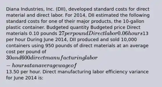 Diana Industries, Inc. (DII), developed standard costs for direct material and direct labor. For 2014, DII estimated the following standard costs for one of their major products, the 10-gallon plastic container. Budgeted quantity Budgeted price Direct materials 0.10 pounds 27 per pound Direct labor 0.06 hours13 per hour During June 2014, DII produced and sold 10,000 containers using 950 pounds of direct materials at an average cost per pound of 30 and 600 direct manufacturing labor-hours at an average wage of13.50 per hour. Direct manufacturing labor efficiency variance for June 2014 is: