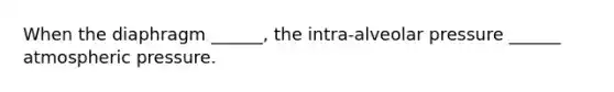 When the diaphragm ______, the intra-alveolar pressure ______ atmospheric pressure.