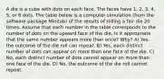 A die is a cube with dots on each face. The faces have 1, 2, 3, 4, 5, or 6 dots. The table below is a computer simulation (from the software package Minitab) of the results of rolling a fair die 20 times. Assume that each number in the table corresponds to the number of dots on the upward face of the die. Is it appropriate that the same number appears more than once? Why? A) Yes, the outcome of the die roll can repeat. B) Yes, each distinct number of dots can appear on more than one face of the die. C) No, each distinct number of dots cannot appear on more than one face of the die. D) No, the outcome of the die roll cannot repeat.