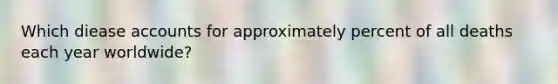 Which diease accounts for approximately percent of all deaths each year worldwide?