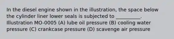 In the diesel engine shown in the illustration, the space below the cylinder liner lower seals is subjected to __________. Illustration MO-0005 (A) lube oil pressure (B) cooling water pressure (C) crankcase pressure (D) scavenge air pressure