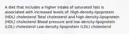 A diet that includes a higher intake of saturated fats is associated with increased levels of: High-density-lipoprotein (HDL) cholesterol Total cholesterol and high-density-lipoprotein (HDL) cholesterol Blood pressure and low-density-lipoprotein (LDL) cholesterol Low-density-lipoprotein (LDL) cholesterol