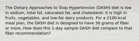 The Dietary Approaches to Stop Hypertension (DASH) diet is low in sodium, total fat, saturated fat, and cholesterol. It is high in fruits, vegetables, and low-fat dairy products. For a 2100-kcal meal plan, the DASH diet is designed to have 30 grams of fiber or more. How does this 1-day sample DASH diet compare to that fiber recommendation?