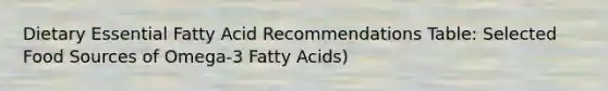 Dietary Essential Fatty Acid Recommendations Table: Selected Food Sources of Omega-3 Fatty Acids)