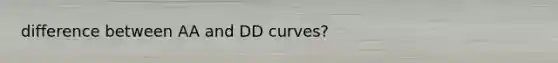 difference between AA and DD curves?