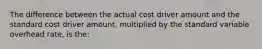 The difference between the actual cost driver amount and the standard cost driver amount, multiplied by the standard variable overhead rate, is the: