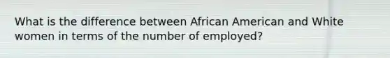 What is the difference between African American and White women in terms of the number of employed?