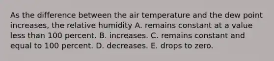 As the difference between the air temperature and the dew point increases, the relative humidity​ A. ​remains constant at a value less than 100 percent. ​B. increases. ​C. remains constant and equal to 100 percent. ​D. decreases. ​E. drops to zero.