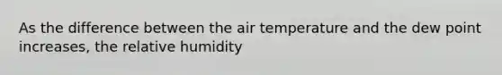 As the difference between the air temperature and the dew point increases, the relative humidity​