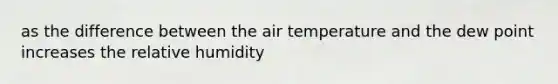 as the difference between the air temperature and the dew point increases the relative humidity