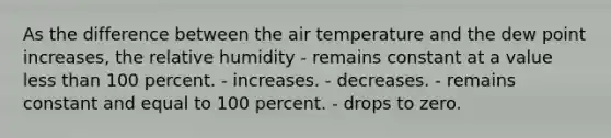 As the difference between the air temperature and the dew point increases, the relative humidity​ - ​remains constant at a value less than 100 percent. - ​increases. - ​decreases. - ​remains constant and equal to 100 percent. - ​drops to zero.