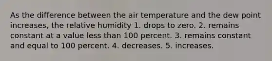 As the difference between the air temperature and the dew point increases, the relative humidity​ 1. drops to zero. 2. ​remains constant at a value less than 100 percent. 3. ​remains constant and equal to 100 percent. 4. ​decreases. 5. ​increases.