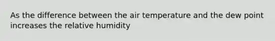 As the difference between the air temperature and the dew point increases the relative humidity