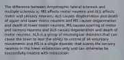 The difference between Amyotrophic lateral sclerosis and multiple sclerosis is: MS affects motor neurons and ALS affects motor and sensory neurons. ALS causes degeneration and death of upper and lower motor neurons and MS causes degeneration and death of lower motor neurons. MS causes scarring of motor and sensory neurons and ALS causes degeneration and death of motor neurons. ALS is a group of neurological disorders that can cause the brain to lose the ability to control of all voluntary movements and MS is a single disorder that scares the sensory neurons in the lower extremities only and can otherwise be successfully treated with medication.