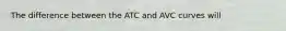 The difference between the ATC and AVC curves will