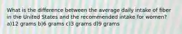 What is the difference between the average daily intake of fiber in the United States and the recommended intake for women? a)12 grams b)6 grams c)3 grams d)9 grams