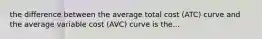 the difference between the average total cost (ATC) curve and the average variable cost (AVC) curve is the...