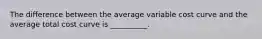 The difference between the average variable cost curve and the average total cost curve is __________.