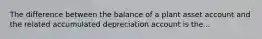 The difference between the balance of a plant asset account and the related accumulated depreciation account is the...