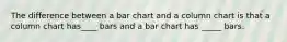 The difference between a bar chart and a column chart is that a column chart has____ bars and a bar chart has _____ bars.