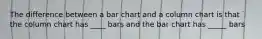 The difference between a bar chart and a column chart is that the column chart has ____ bars and the bar chart has _____ bars