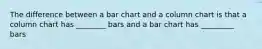 The difference between a bar chart and a column chart is that a column chart has ________ bars and a bar chart has _________ bars