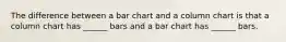 The difference between a bar chart and a column chart is that a column chart has ______ bars and a bar chart has ______ bars.