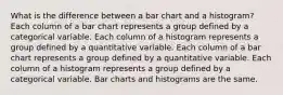 What is the difference between a bar chart and a histogram? Each column of a bar chart represents a group defined by a categorical variable. Each column of a histogram represents a group defined by a quantitative variable. Each column of a bar chart represents a group defined by a quantitative variable. Each column of a histogram represents a group defined by a categorical variable. Bar charts and histograms are the same.