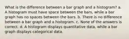 What is the difference between a bar graph and a histogram? a. A histogram must have space between the bars, while a bar graph has no spaces between the bars. b. There is no difference between a bar graph and a histogram. c. None of the answers is correct. d. A histogram displays quantitative data, while a bar graph displays categorical data.