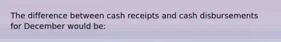 The difference between cash receipts and cash disbursements for December would be: