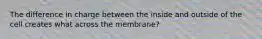 The difference in charge between the inside and outside of the cell creates what across the membrane?