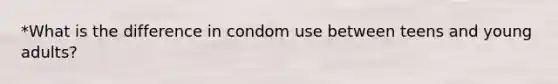 *What is the difference in condom use between teens and young adults?