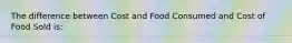 The difference between Cost and Food Consumed and Cost of Food Sold is: