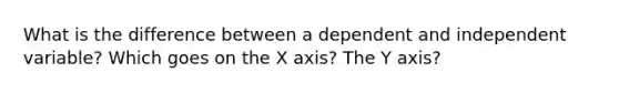 What is the difference between a dependent and independent variable? Which goes on the X axis? The Y axis?