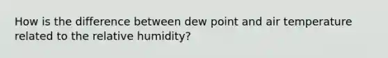 How is the difference between dew point and air temperature related to the relative humidity?