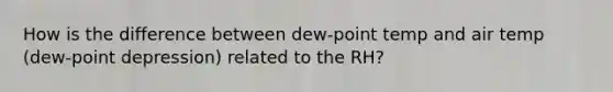 How is the difference between dew-point temp and air temp (dew-point depression) related to the RH?