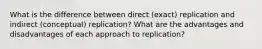 What is the difference between direct (exact) replication and indirect (conceptual) replication? What are the advantages and disadvantages of each approach to replication?