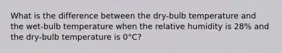 What is the difference between the dry-bulb temperature and the wet-bulb temperature when the relative humidity is 28% and the dry-bulb temperature is 0°C?