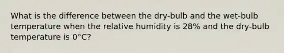 What is the difference between the dry-bulb and the wet-bulb temperature when the relative humidity is 28% and the dry-bulb temperature is 0°C?