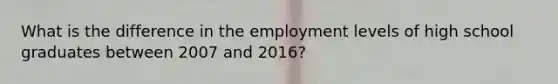 What is the difference in the employment levels of high school graduates between 2007 and 2016?