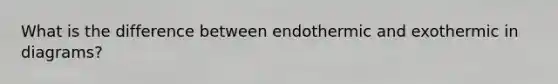 What is the difference between endothermic and exothermic in diagrams?
